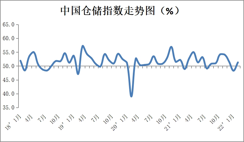 倉儲3